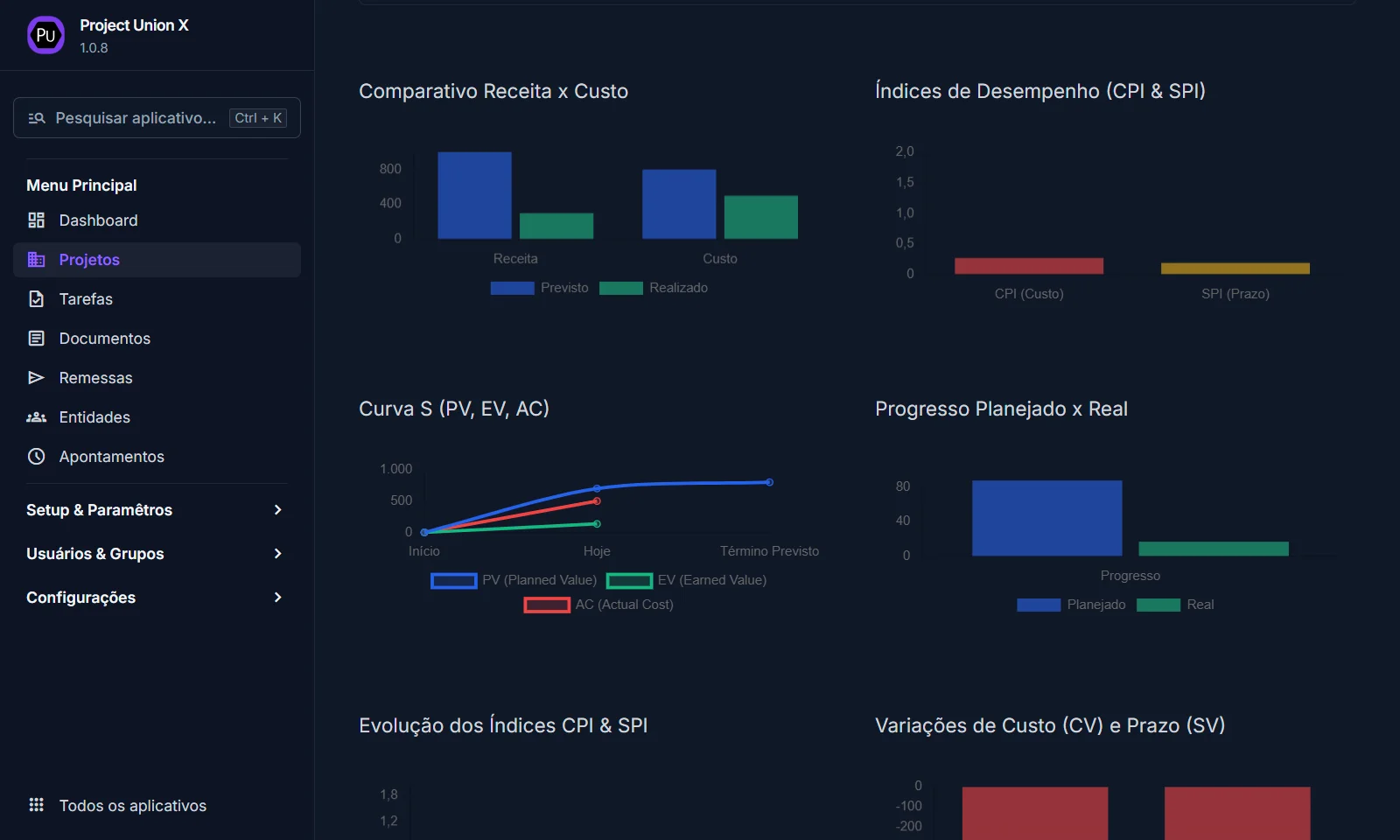 Painel Project Union X